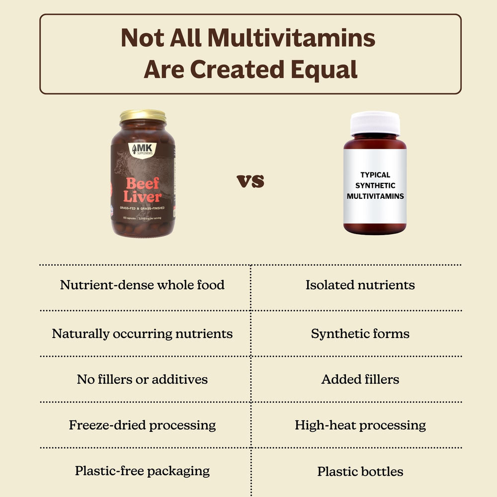 MK Supplements label closeup highlighting non-GMO ingredients
