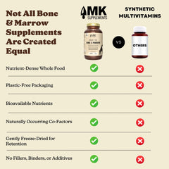 MK Supplements third-party tested purity ensures product integrity.