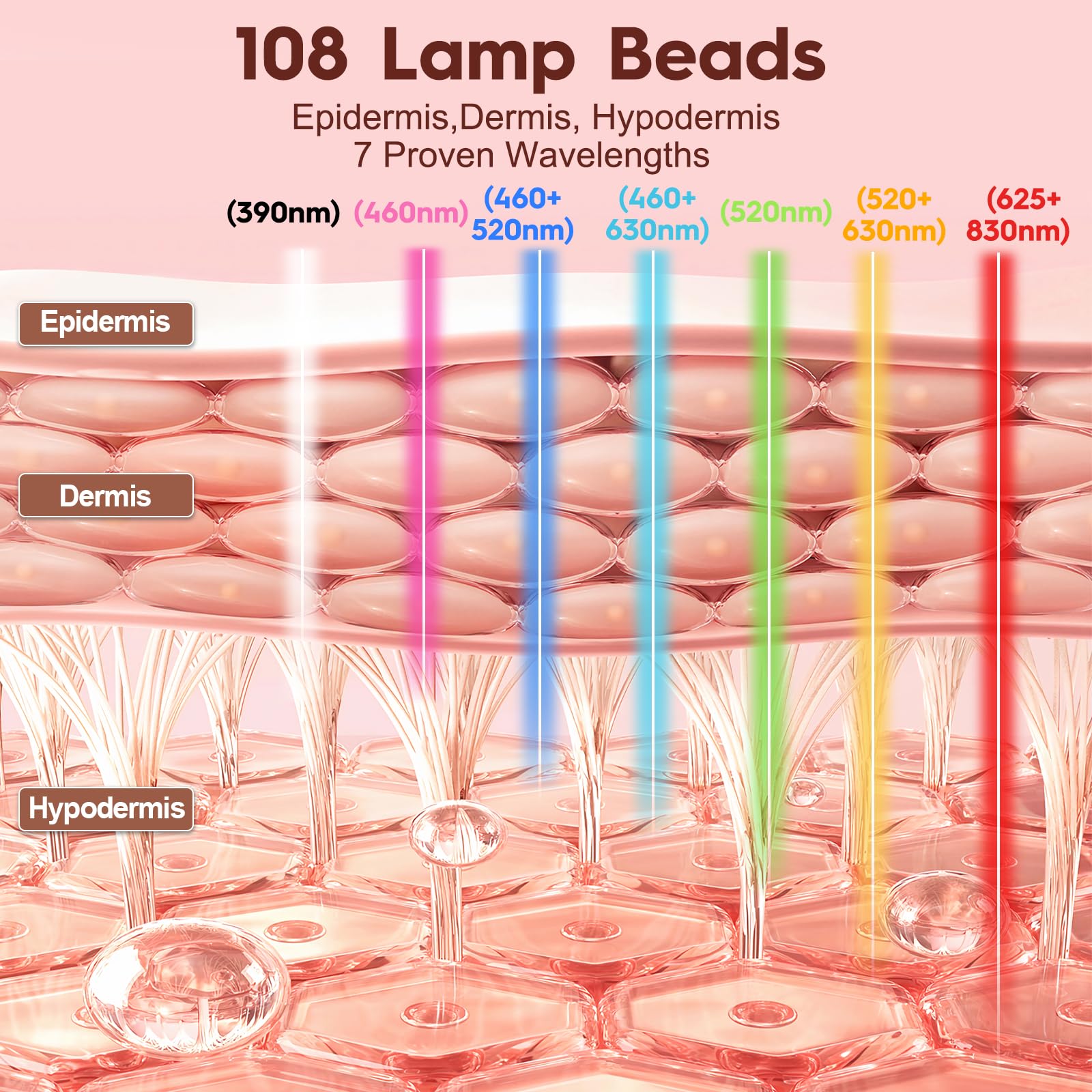 MLriyl LED mask seven-color mode display for customized healing at home.