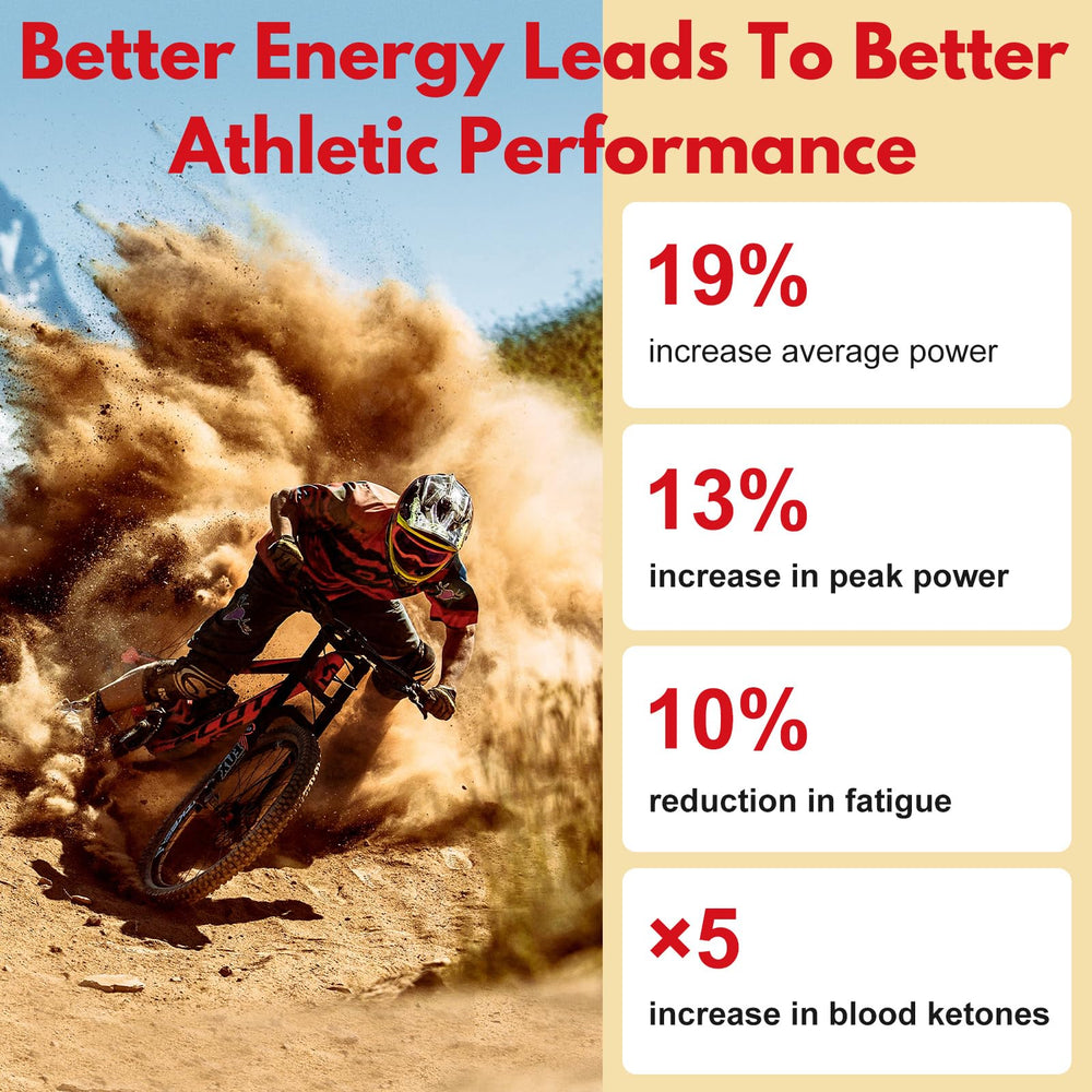 Mlunhe Exogenous Ketones ingredients highlight vegan and gluten-free formula for clean energy.