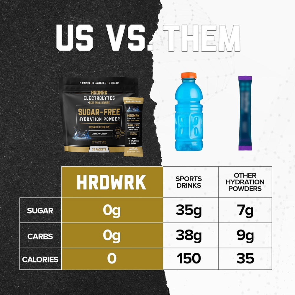 HRDWRK sugar-free formula highlighted for diet-conscious athletes