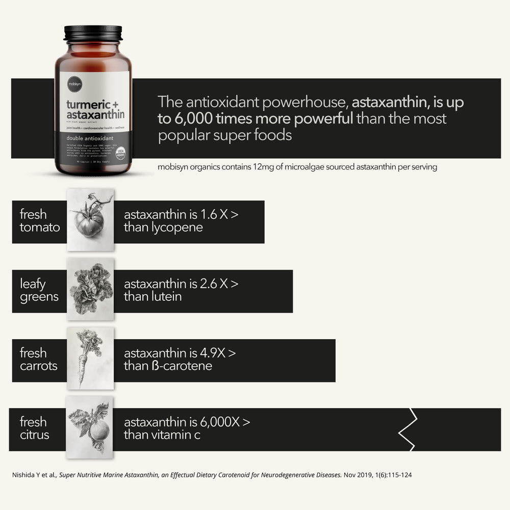 Mobisyn Organic astaxanthin from microalgae illustration of triple-strength antioxidant
