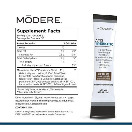 Modere Axis Trebiotic Chocolate Powder single-serve packets facilitate on-the-go mixing.