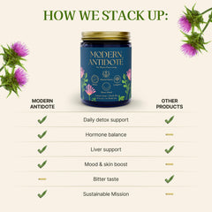 Modern Antidote Modern Toxin Detox Powder ready-to-drink routine for mornings