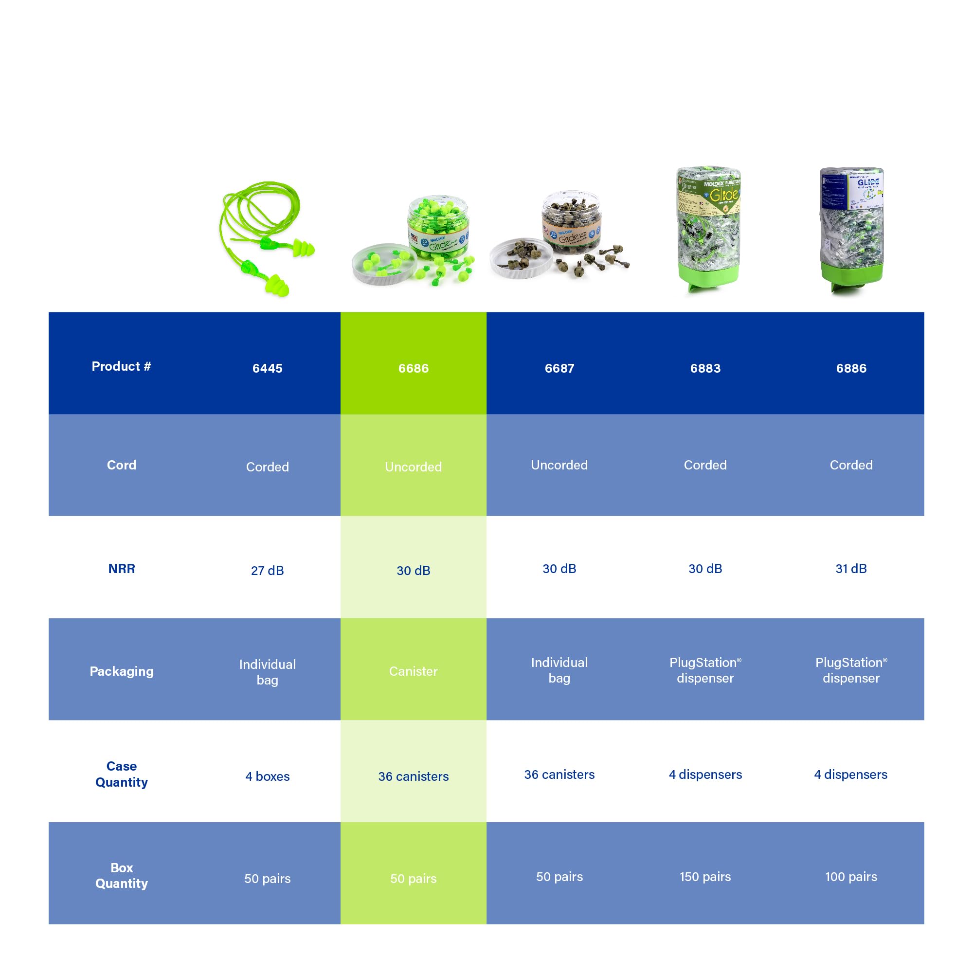 Moldex Glide American-made PVC-free packaging and branding