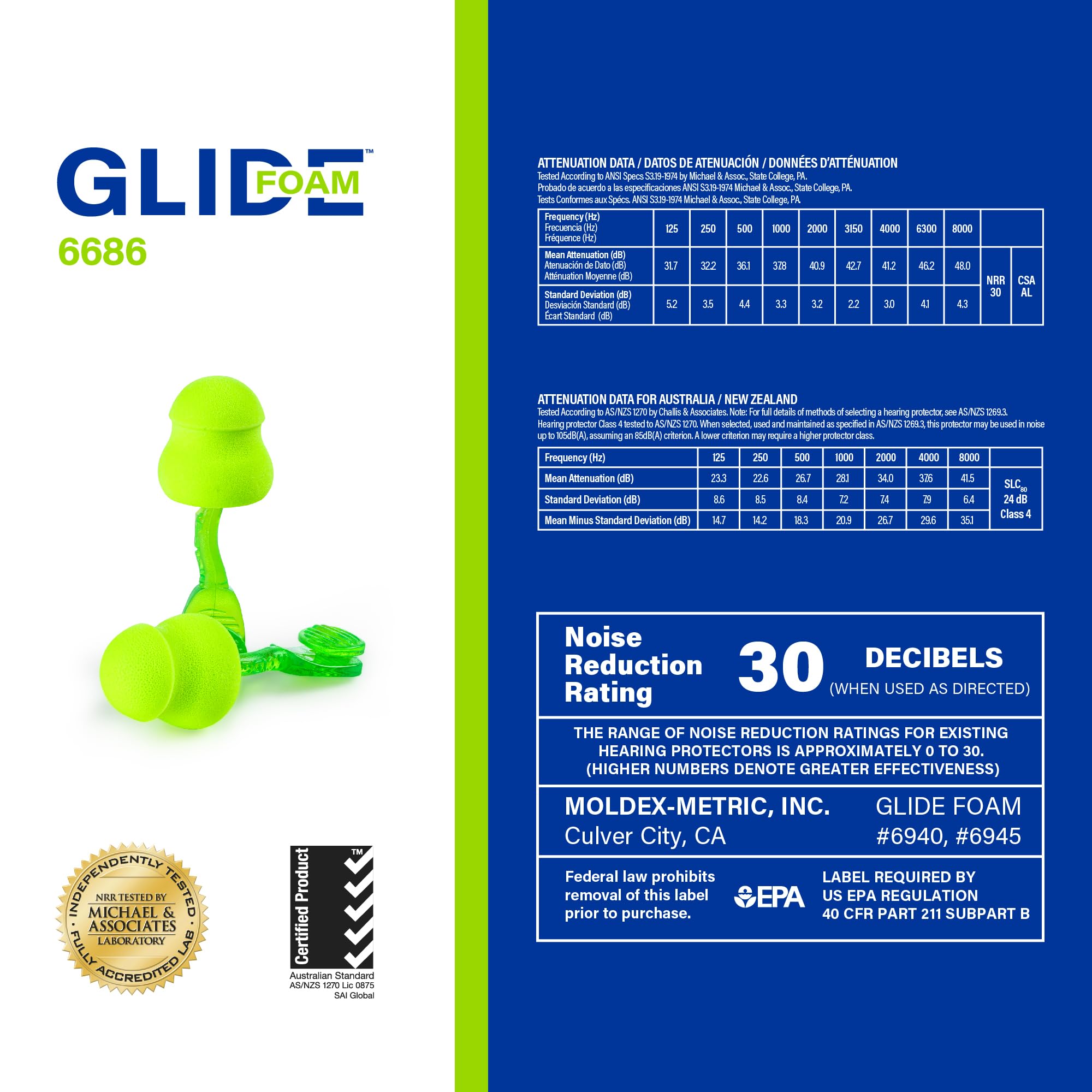 Moldex Glide no-rolldown design in use with gloves