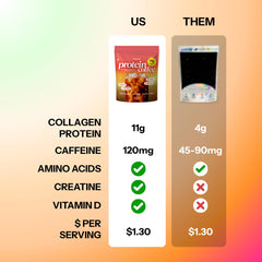 Moment Protein Coffee Lion’s Mane and Reishi—focus boost.