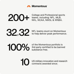 Momentous Alpha GPC label view emphasizes quality and NSF certification.