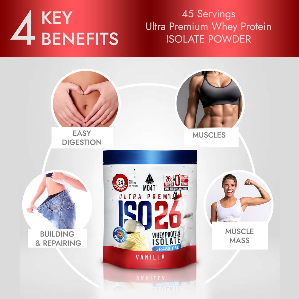 MOMOF4TRANSFORM ISO26 made in the USA — Florida facility