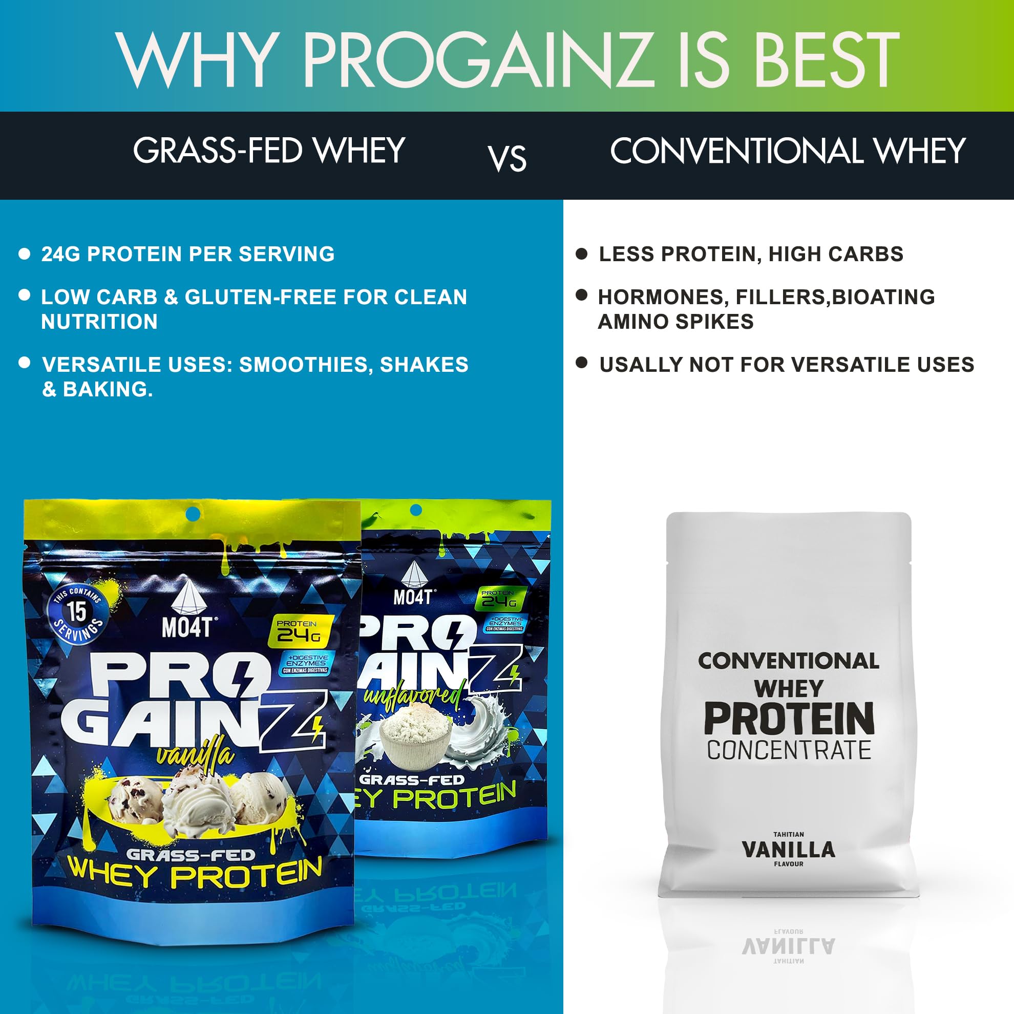 MO4T ProGainz made in USA supports local small business and quality control.