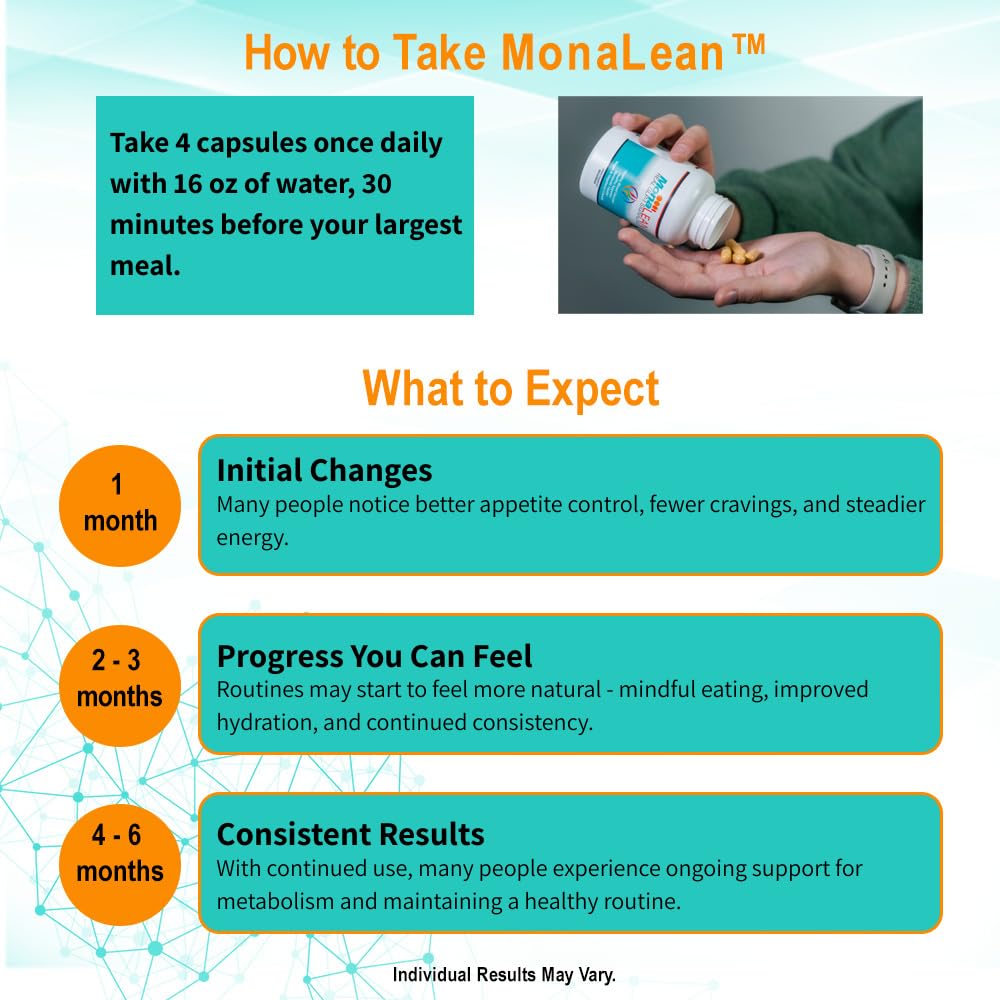 MonaLean Theramone daily wellness setup for mindful portions