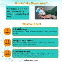 MonaLean Theramone daily wellness setup for mindful portions