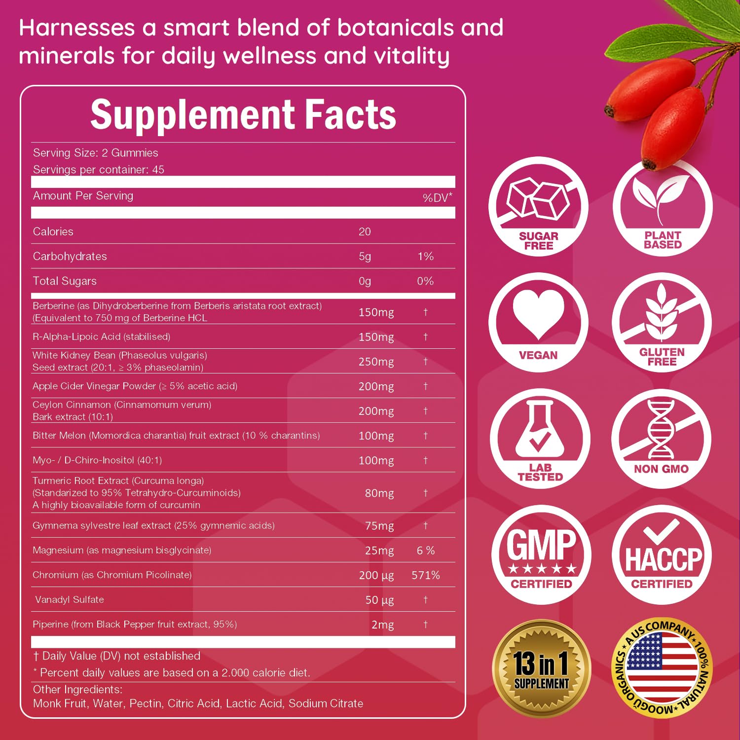 Mineral blend icons show chromium, magnesium, and trace support.