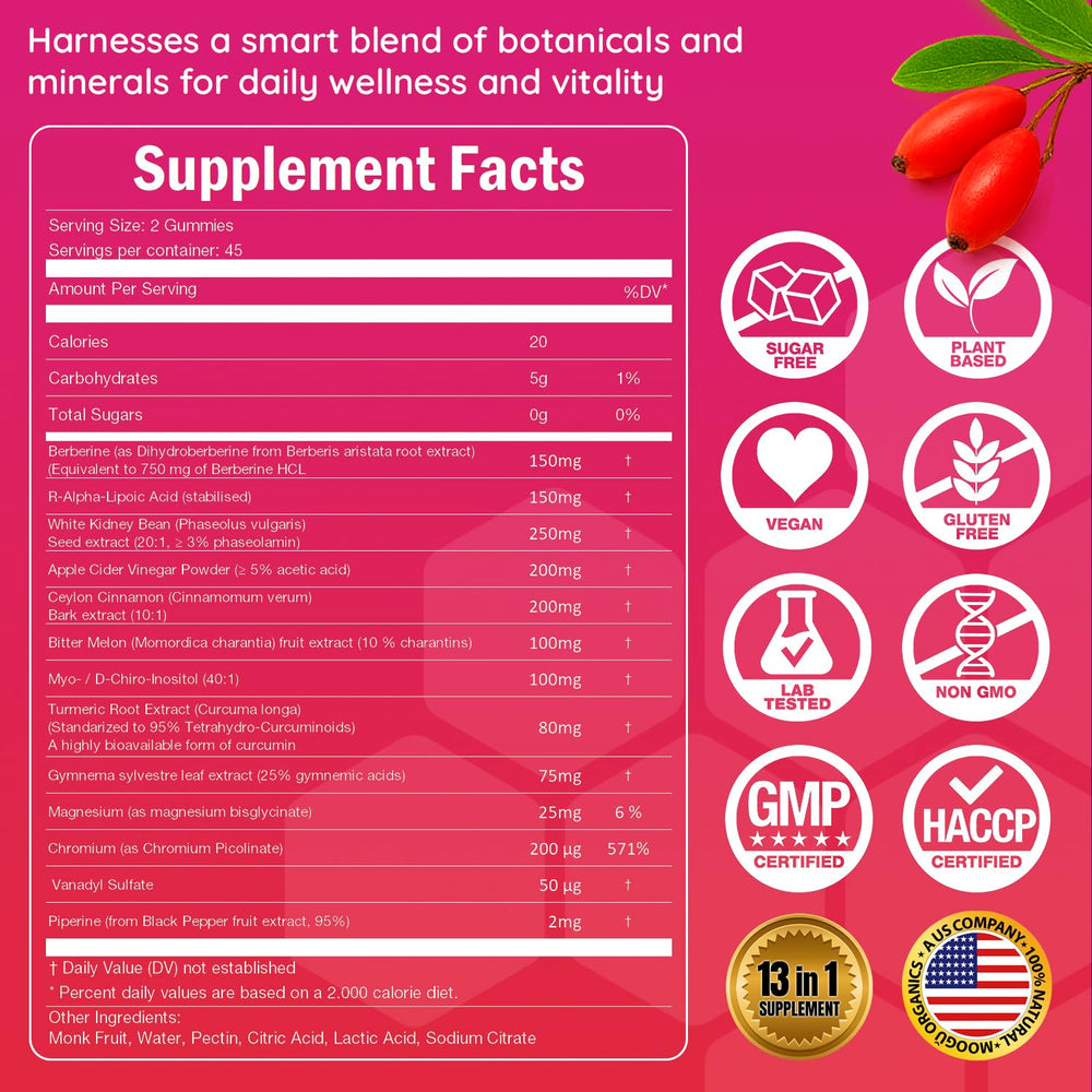 Mineral blend icons show chromium, magnesium, and trace support.