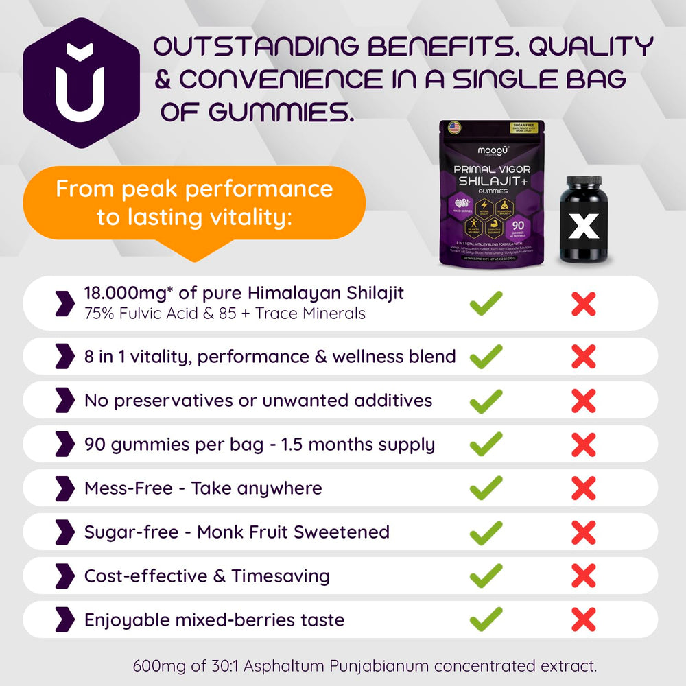 Maca root included for vitality and balance.