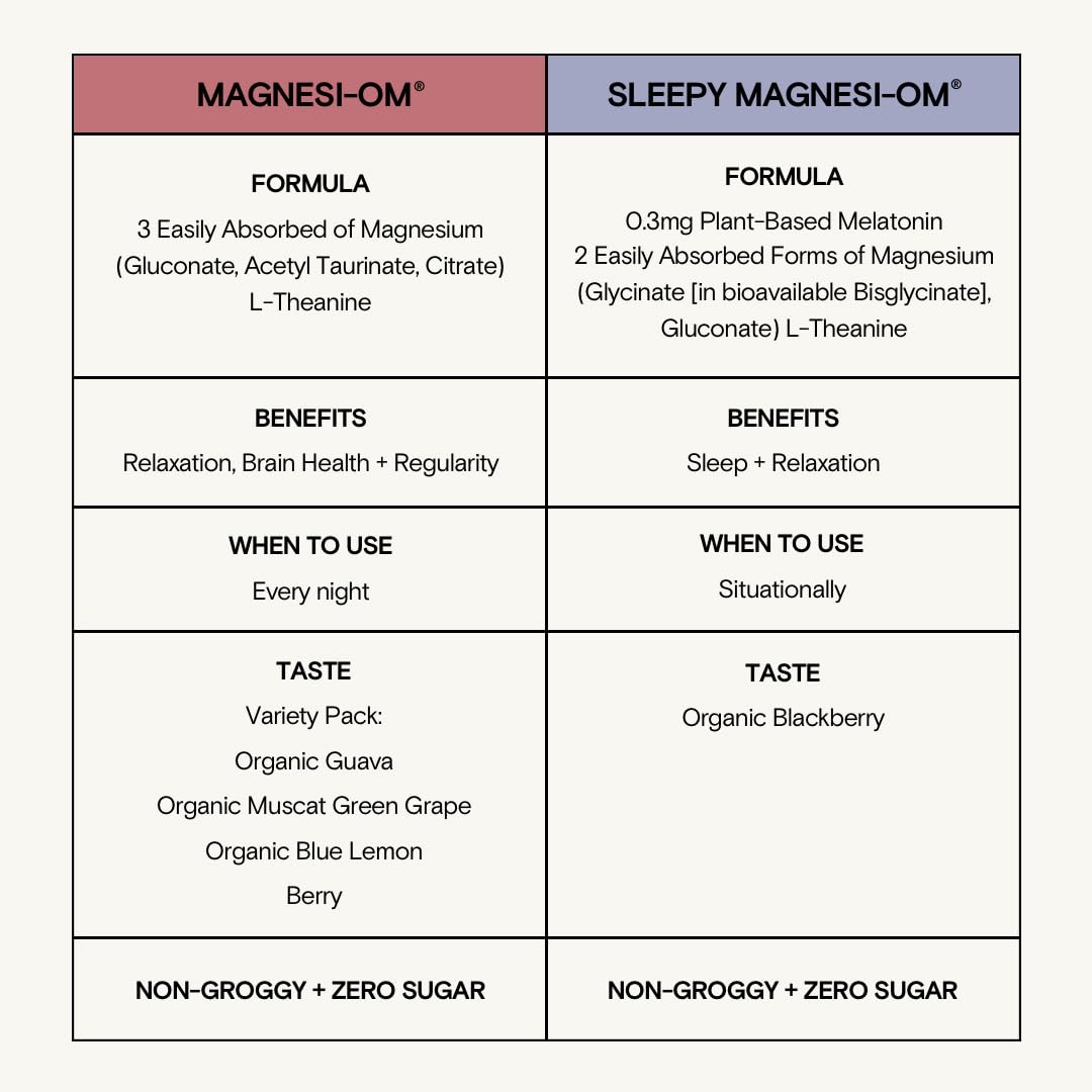 Moon Juice Sleepy Magnesi-Om ingredients board shows magnesium and L-theanine.