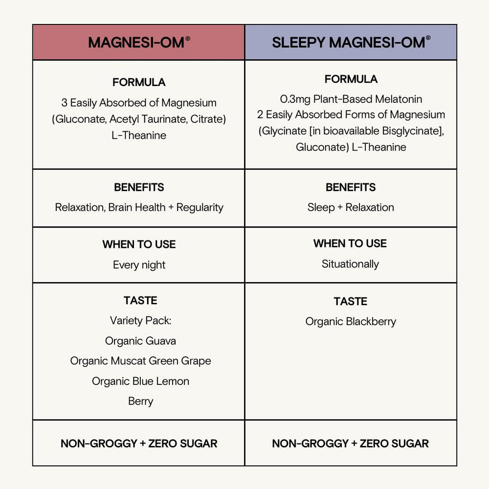 Moon Juice Sleepy Magnesi-Om ingredients board shows magnesium and L-theanine.