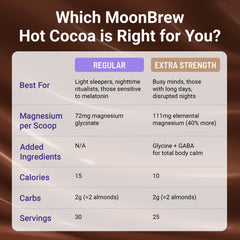 MoonBrew hot cocoa jar being poured with a spoon for quick bedtime mix.
