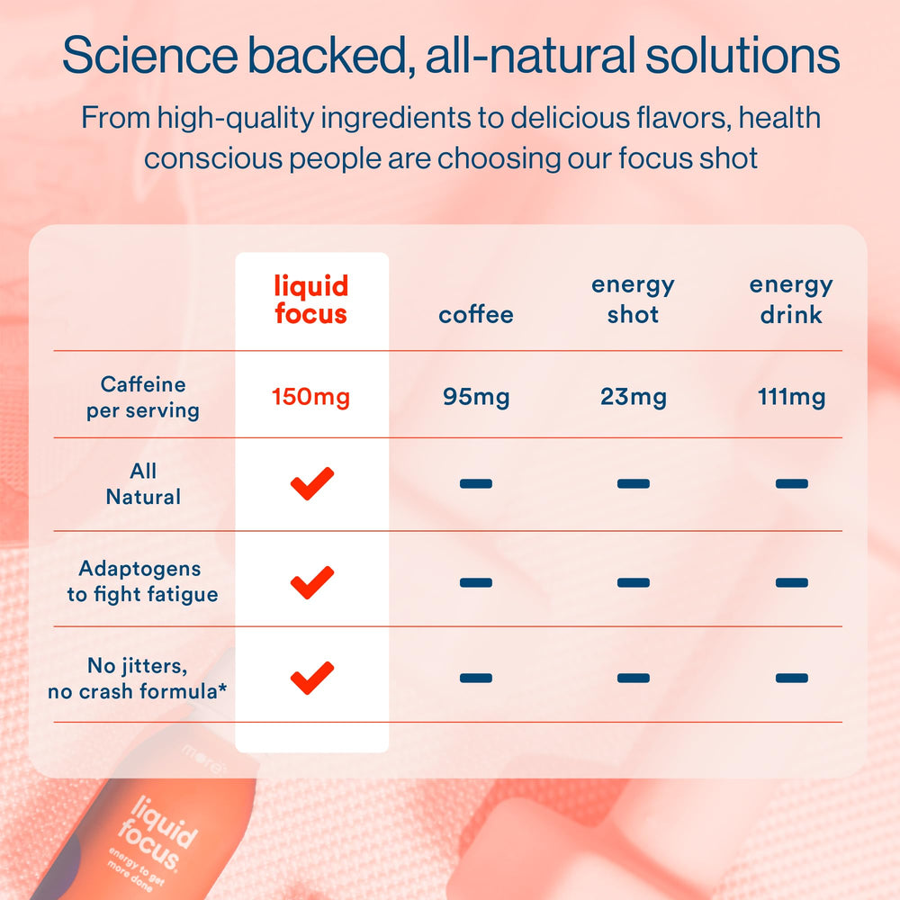 More Labs Liquid Focus highlighting caffeine and L-theanine balance.