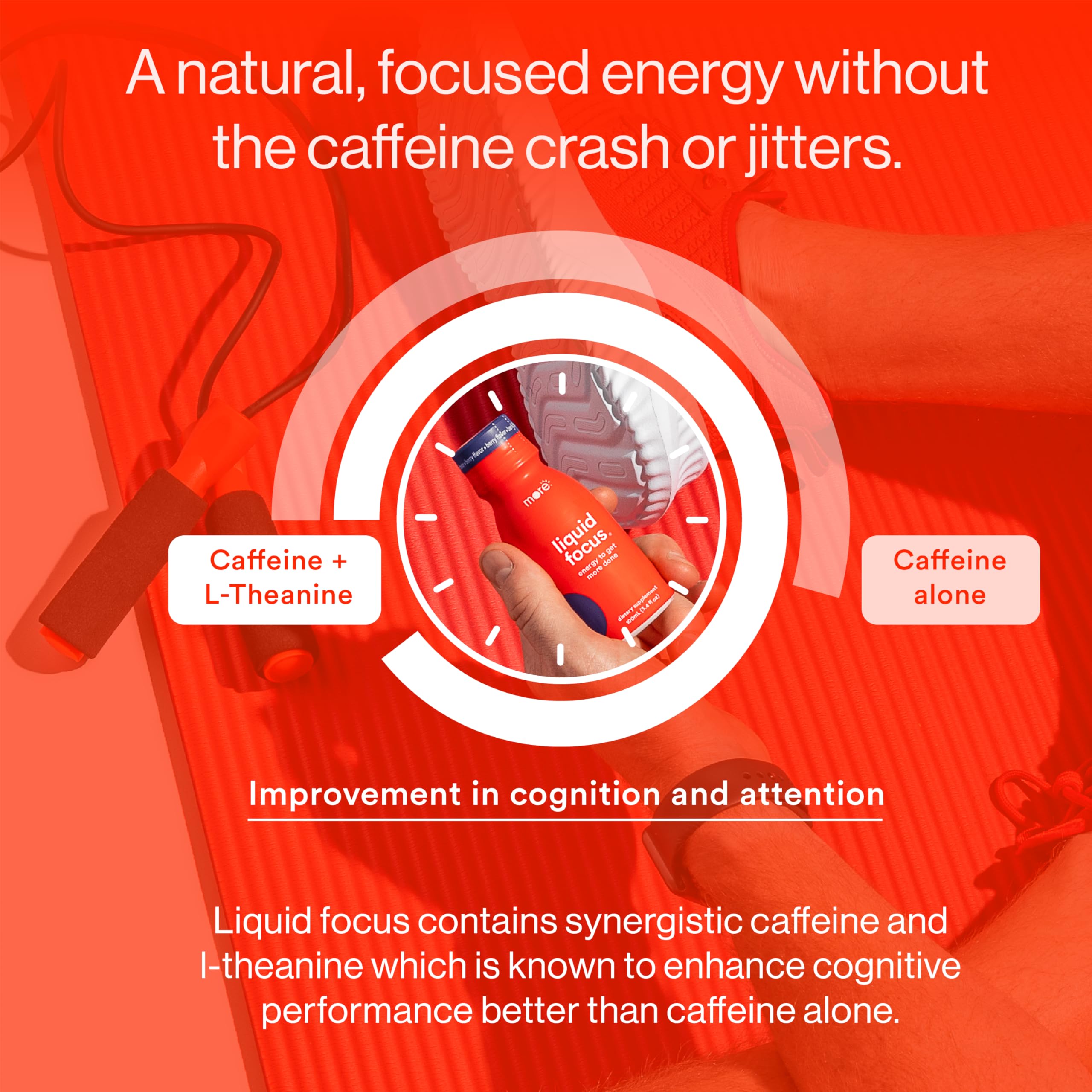 More Labs Liquid Focus in a glass shows steady energy for tasks.
