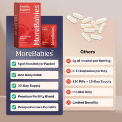 MoreBabies melatonin and essential nutrients in formulation for rest support