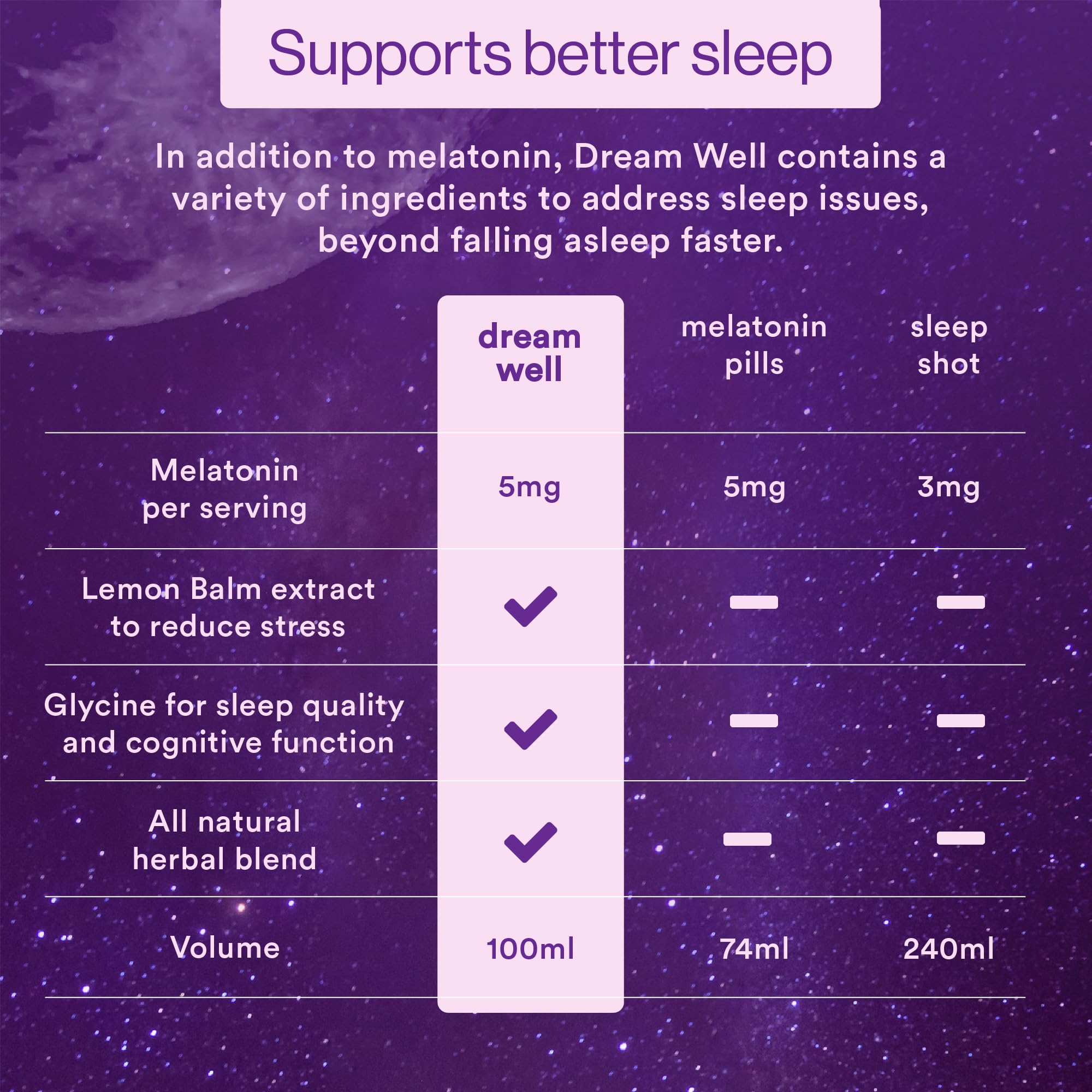 Relaxed mind closeup with Dream Well hinting a calming bedtime ritual