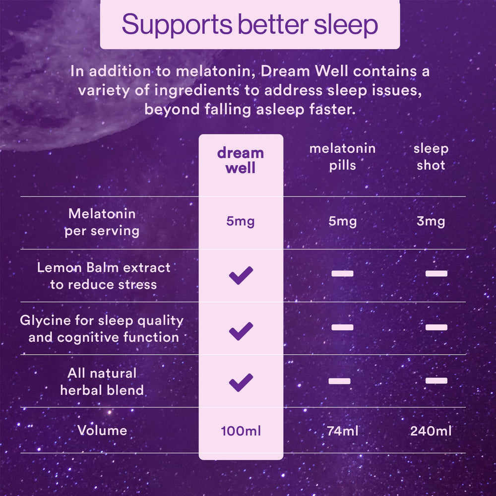 Relaxed mind closeup with Dream Well hinting a calming bedtime ritual