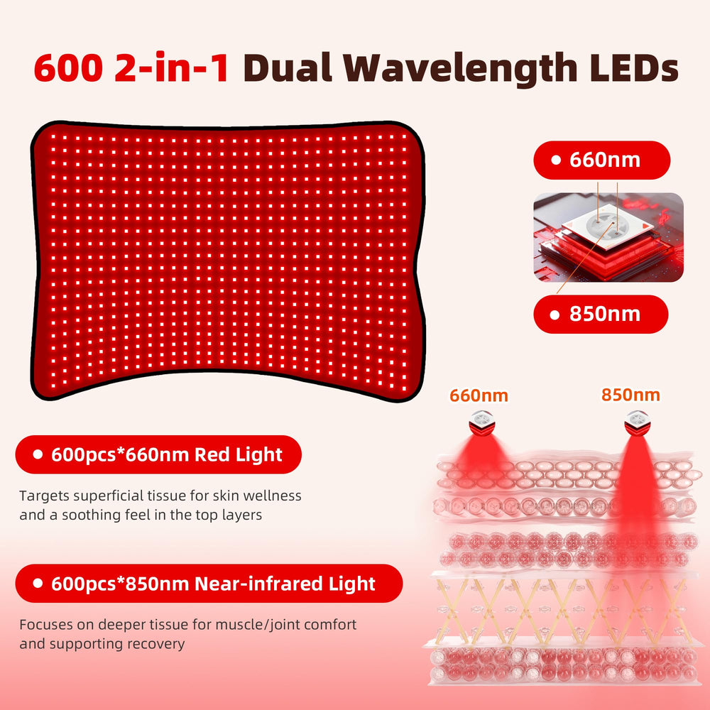 Morespond red light therapy mat goggles for eye protection during sessions