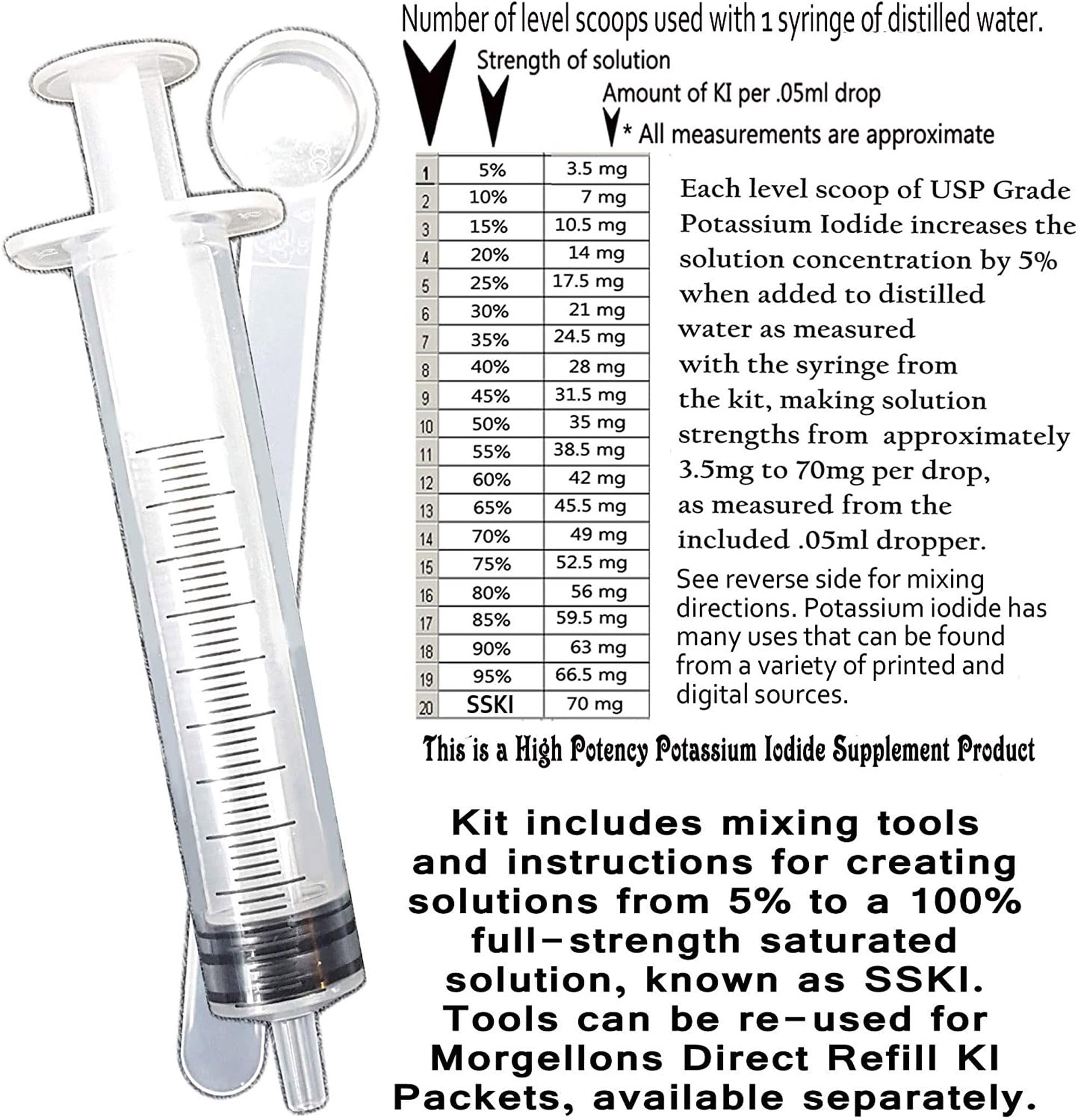 Morgellons Direct SSKI kit tools enable steady blending.