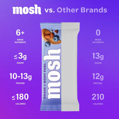 MOSH bar with ashwagandha and lion’s mane for focus.