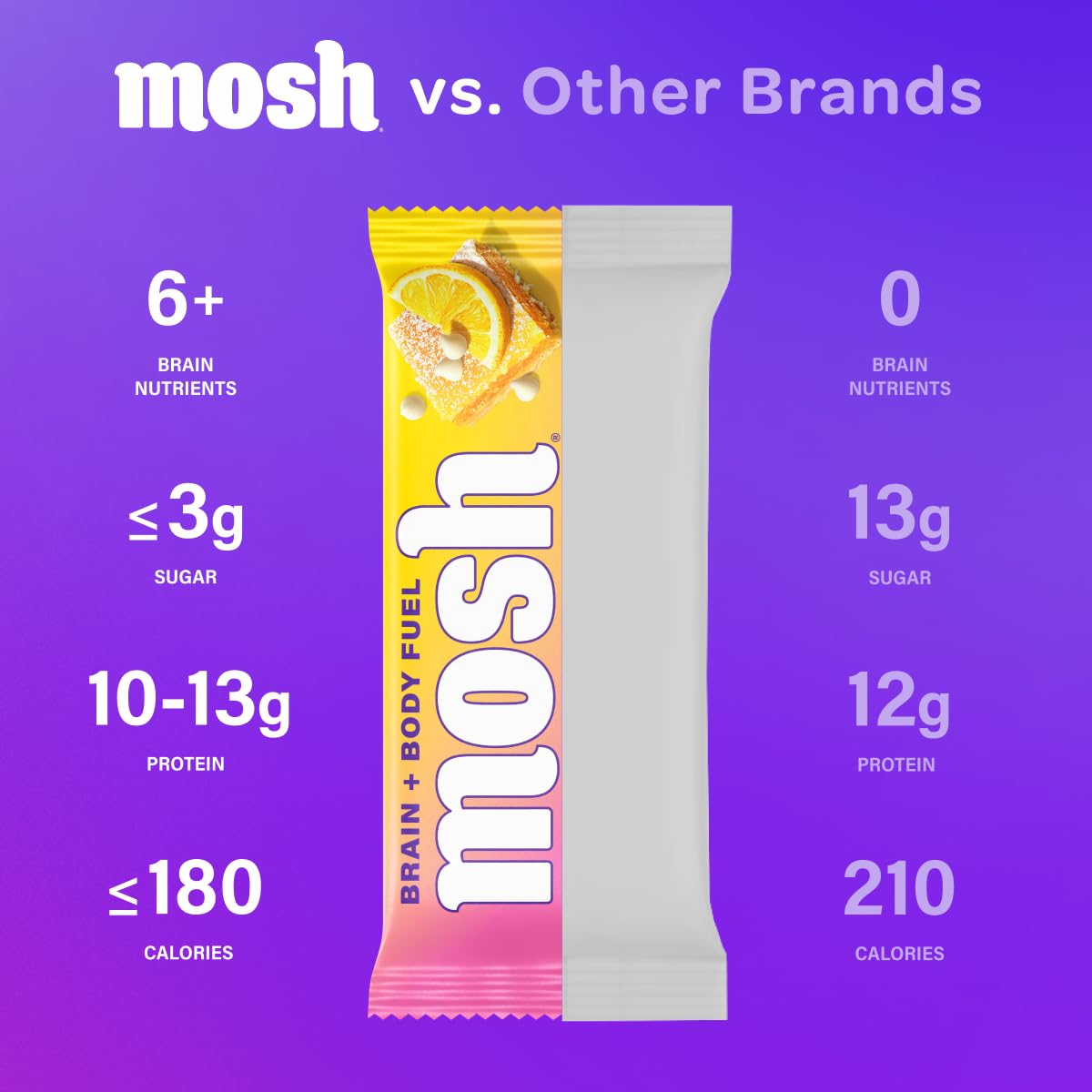 MOSH Lemon White Chocolate Keto Bar closeup highlights texture and premium ingredients.