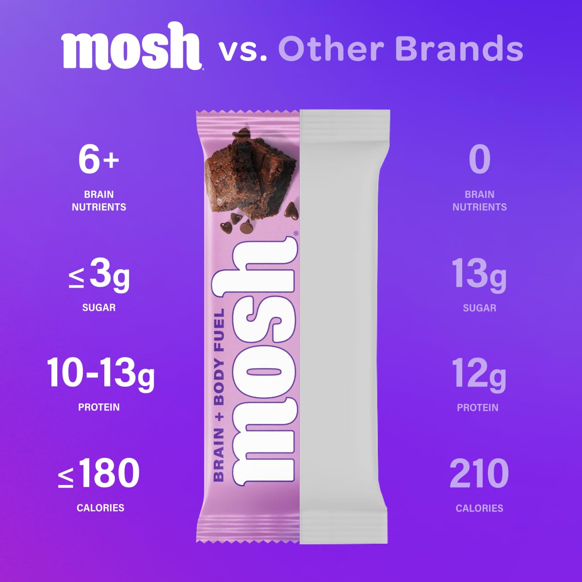 MOSH Lion's Mane and Ashwagandha for daily energy in a bar.