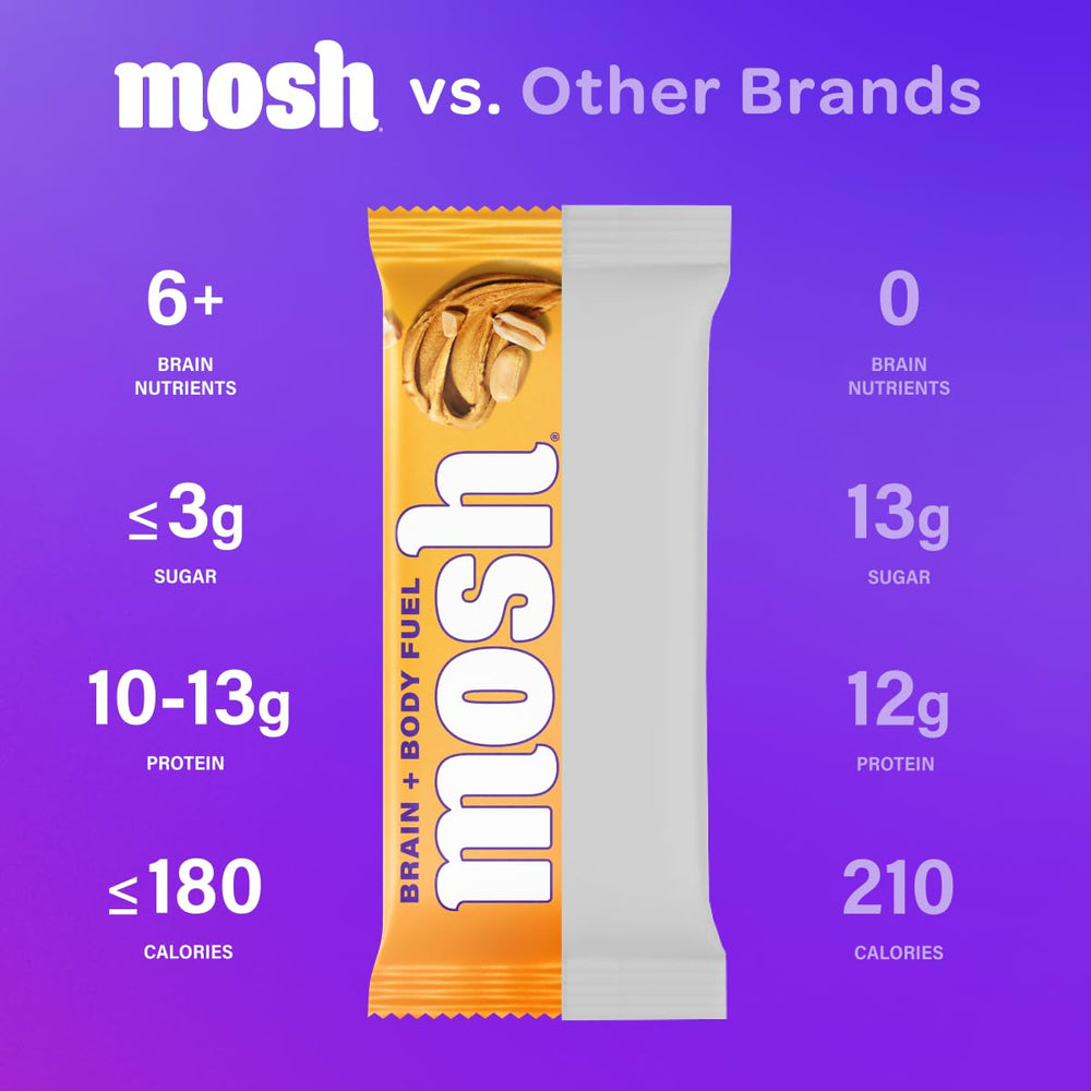 MOSH bar ingredients display Cognizin and omega-3 for focus-friendly nourishment