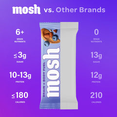 MOSH Cognizin emphasis image showcases brain-supporting nutrients.