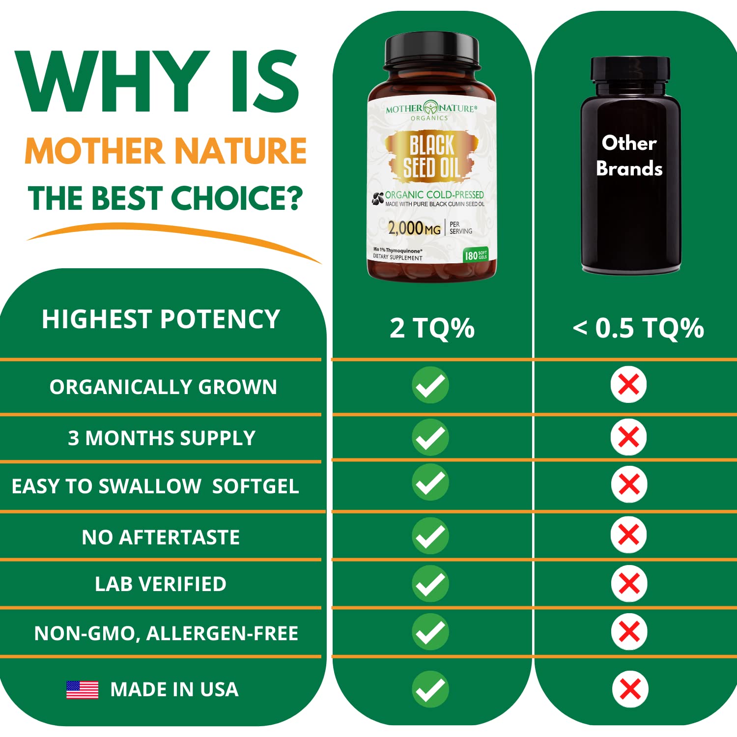 1000 mg per capsule highlighting potency and convenience