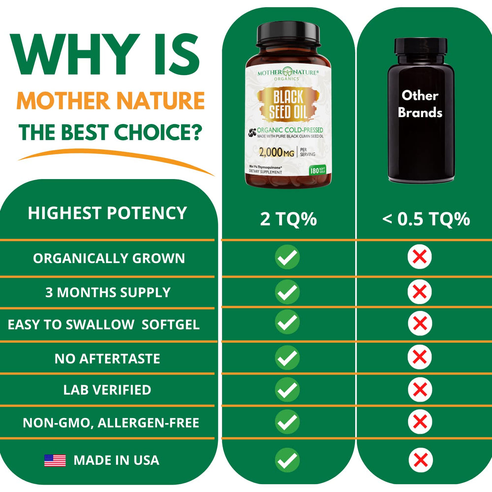 1000 mg per capsule highlighting potency and convenience