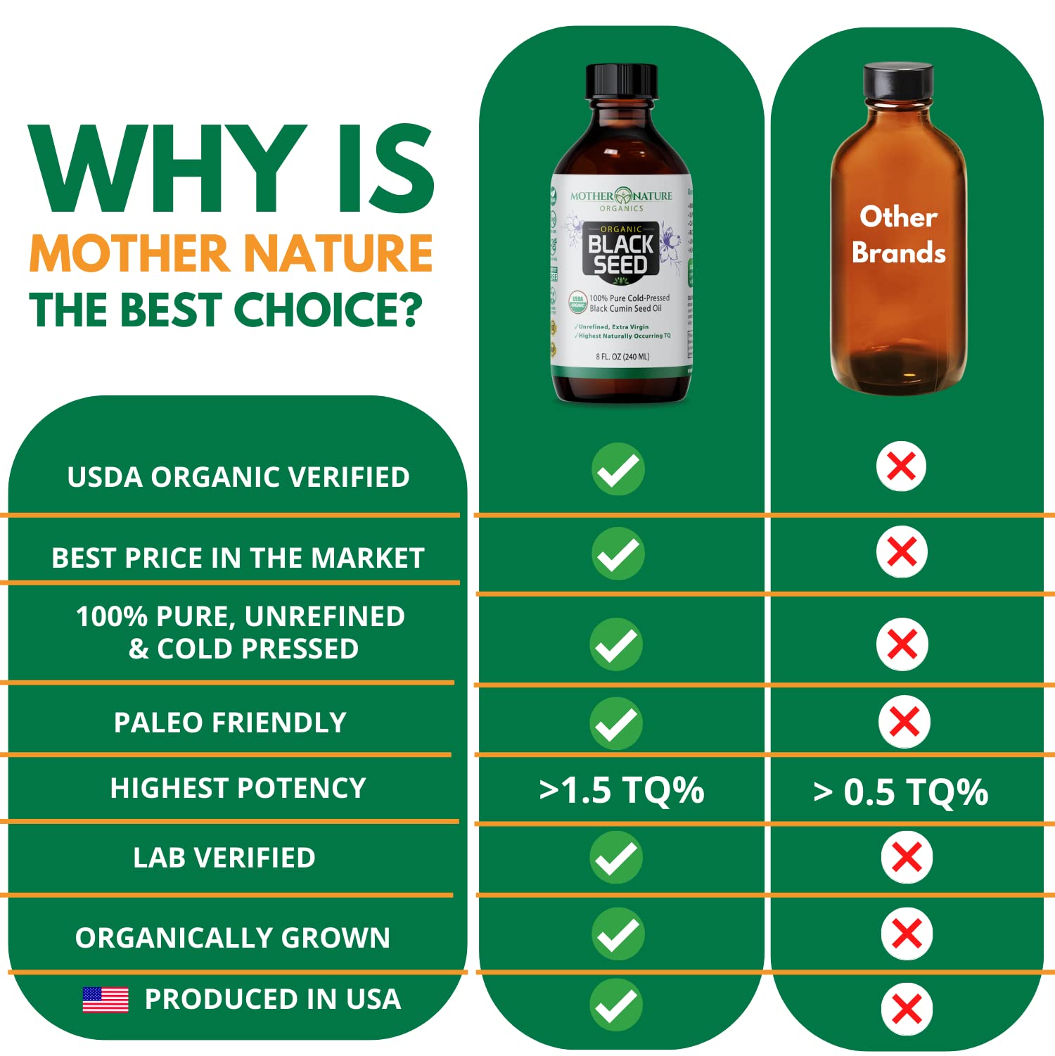 Mother Nature Organics Black Seed Oil daily use in smoothies or tea adds subtle flavor.