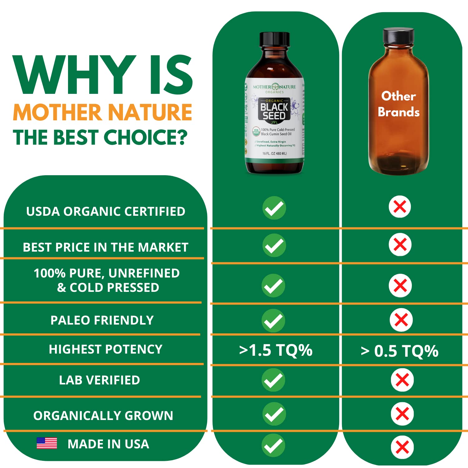 Mother Nature Organics cold-press method signals pure, nutrient-rich oil.