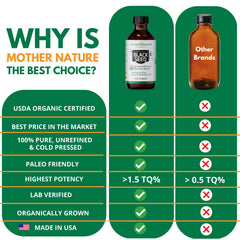 Mother Nature Organics cold-press method signals pure, nutrient-rich oil.