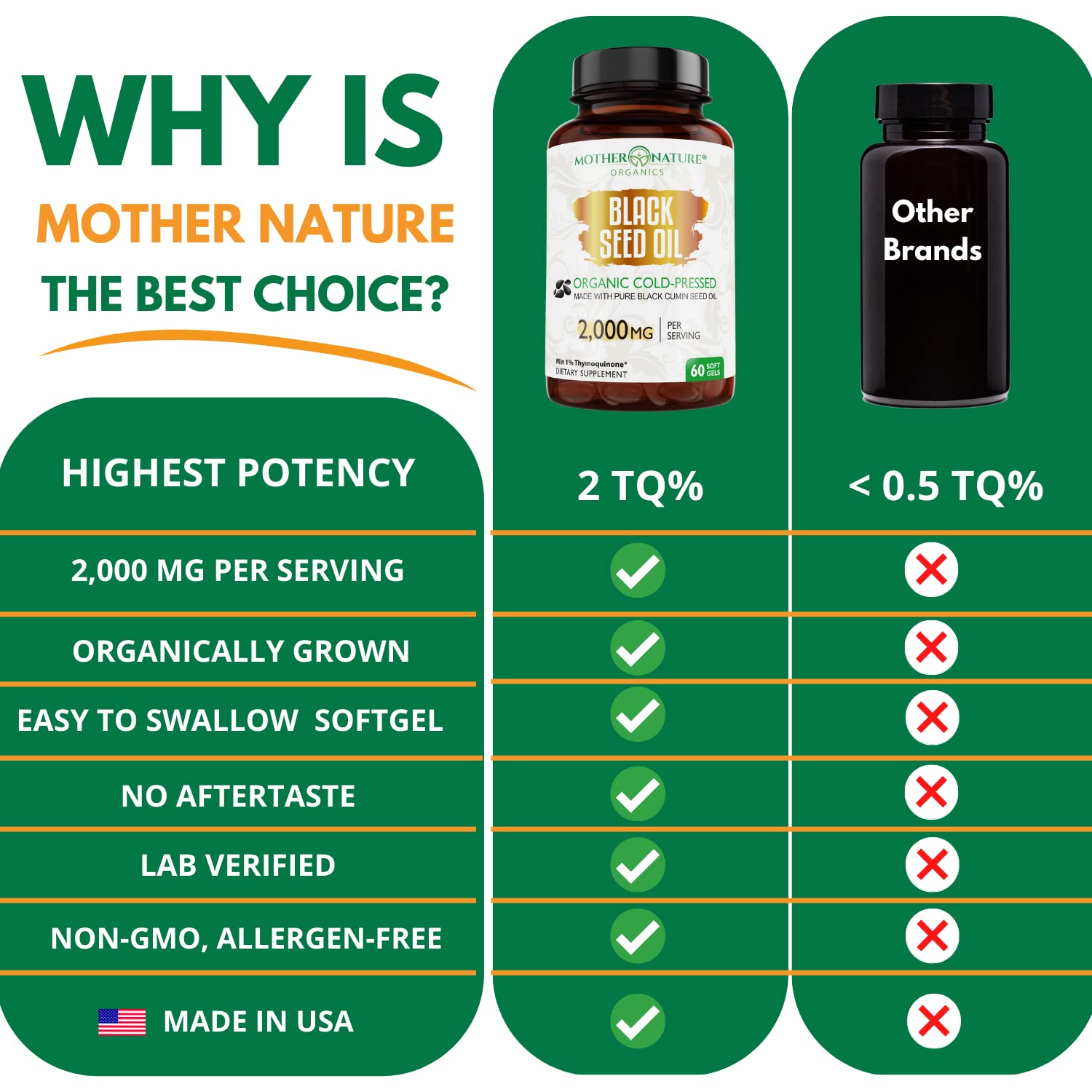 USA-made GMP-certified facility logo on Mother Nature Organics packaging