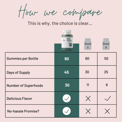 Mother Nutrient cGMP certified US production logo signals quality and safety standards.