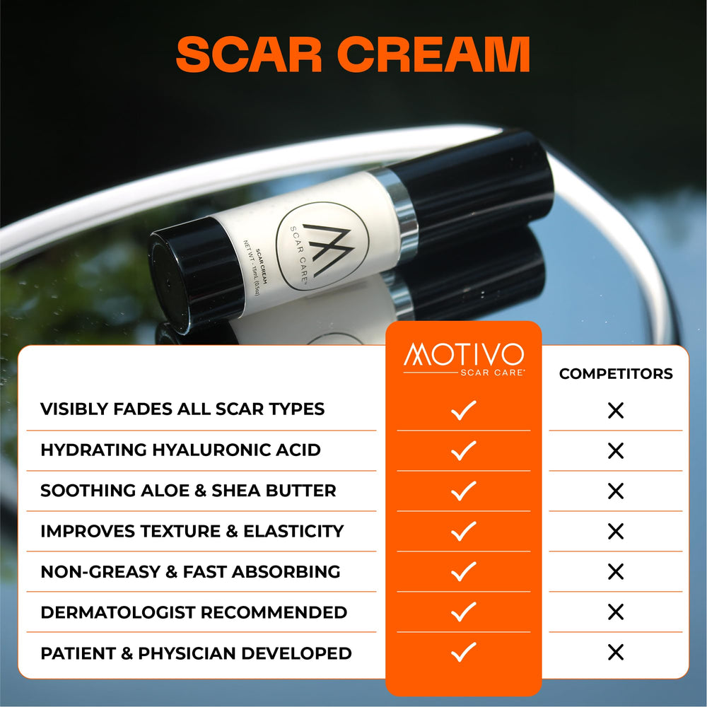 Motivo Scar Care silicone scar cream applied to skin for smoothing effect