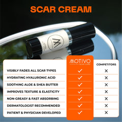 Motivo Scar Care silicone scar cream applied to skin for smoothing effect