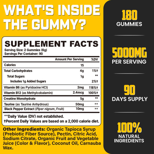 Juicy gummies close-up suggests tasty daily supplementation for energy and endurance.