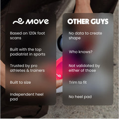 Move All Day Comfort Insole in work boots demonstrates all-day cushioning for standing tasks