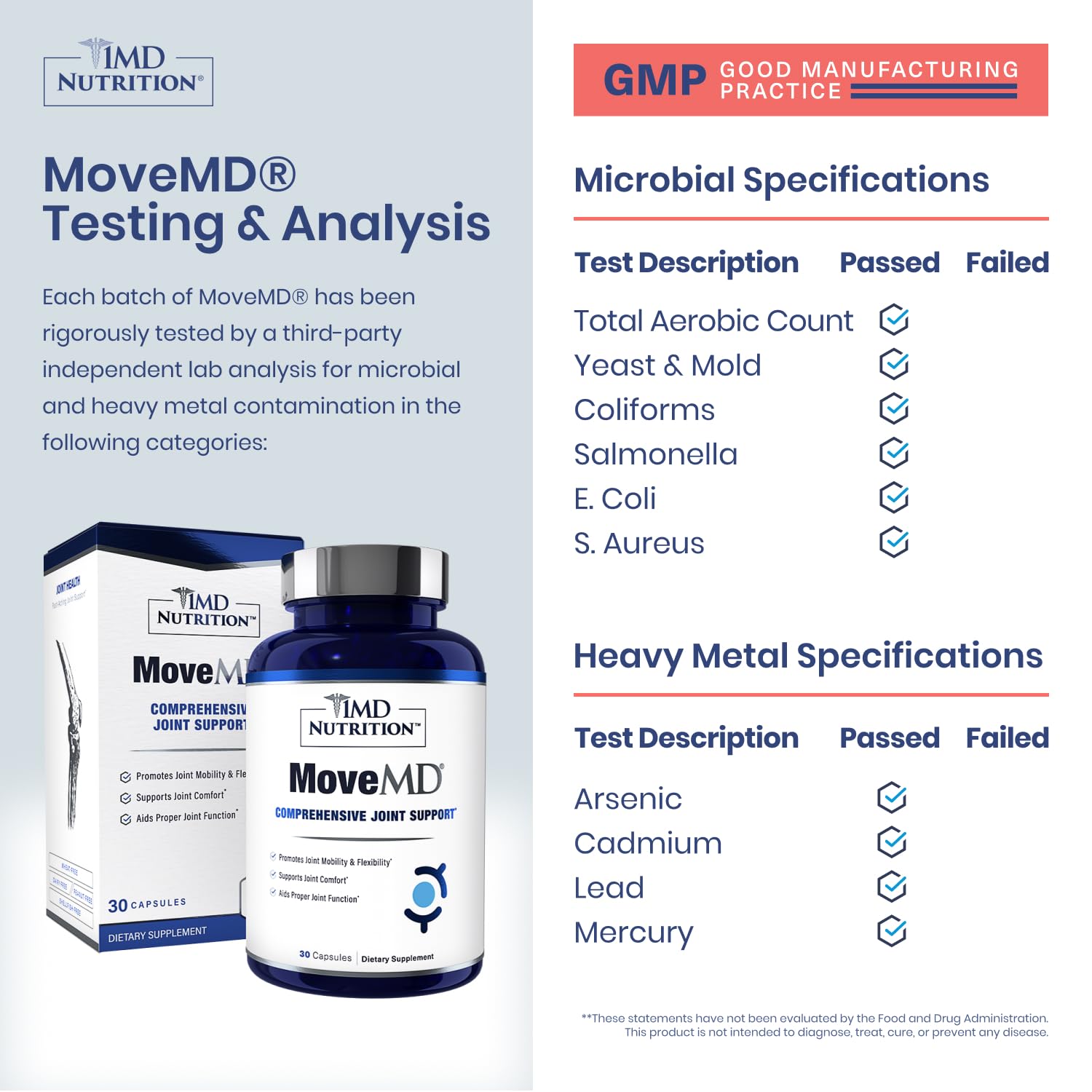 MoveMD ingredients ApresFlex shown as part of the joint support formula.