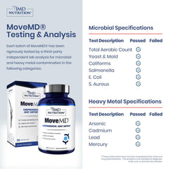 MoveMD capsules close-up, easy-to-swallow capsules for daily activity support.