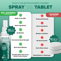 Bathroom spa ambience with MOXE mist infusing the air