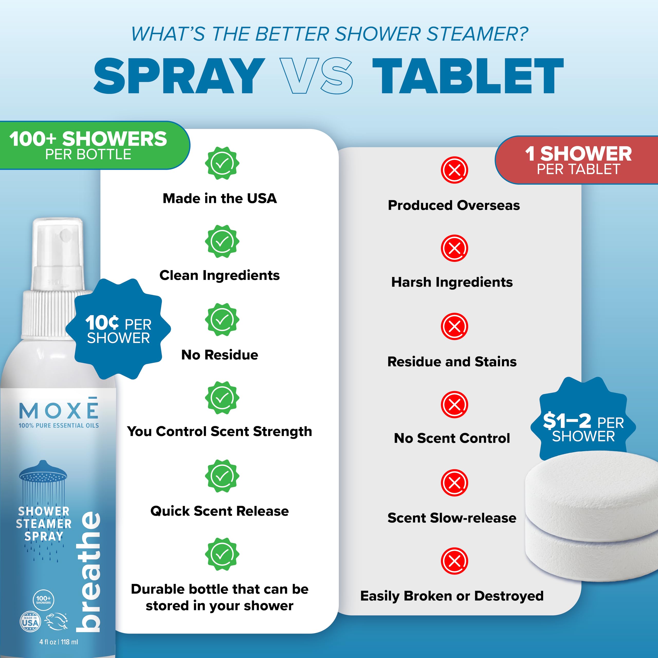 MOXE Breathe in-shower steam scene evokes refreshment and tension relief.