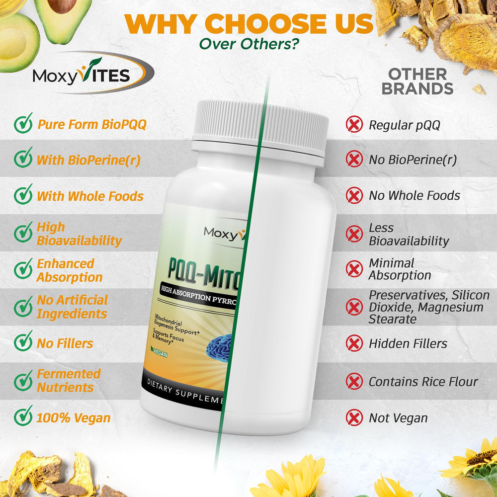 MoxyVites PQQ MITORESTORE ingredients panel highlights BioPQQ and D3.